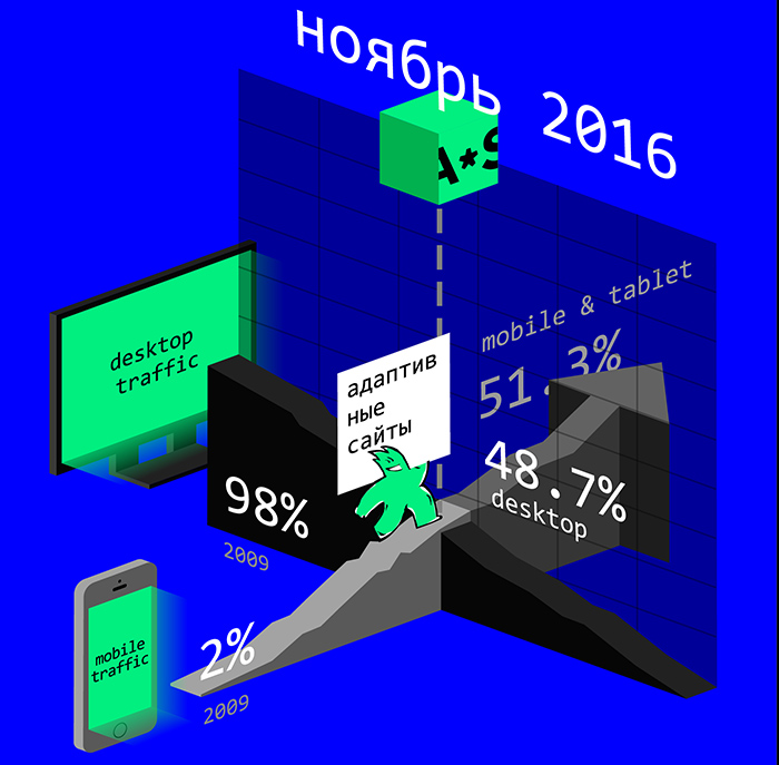 Мир перевернулся в 2016 году!